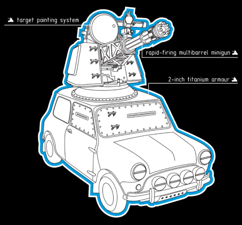 Оборудованный для боя Mini Cooper с броней и миниганом - Принты для парней, страница 29 