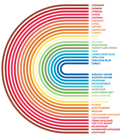 Rainbow Gradient Colors – Радужный Градиент Цветов - Принты для парней, страница 26 
