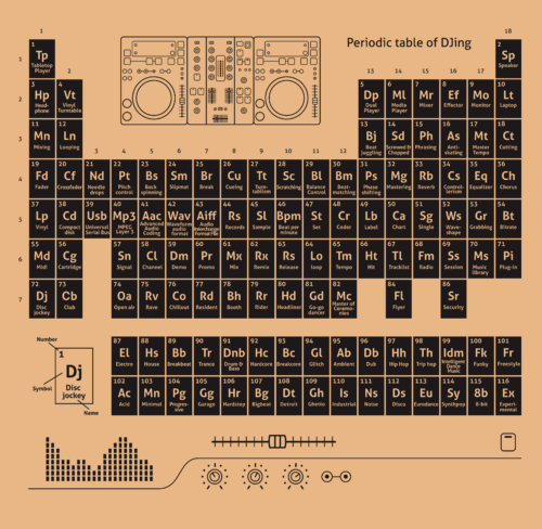 Periodic table of DJing - Принты для парней, страница 25 